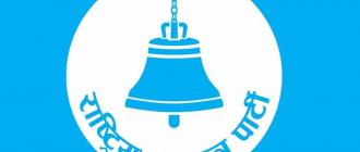 रास्वपा कोशी प्रदेश सभापतिका लागि सात जनाको उम्मेदवारी रास्वपा कोशी प्रदेश सभापतिका लागि सात जनाको उम्मेदवारी