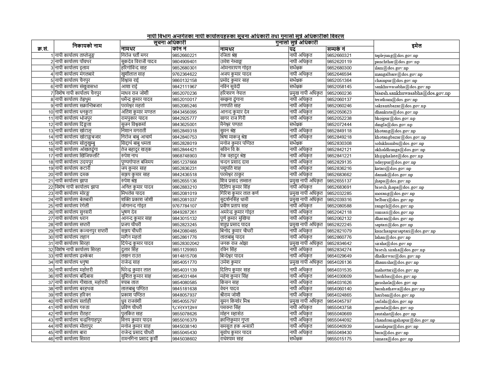 InformationOfficers_DoS_page-0001