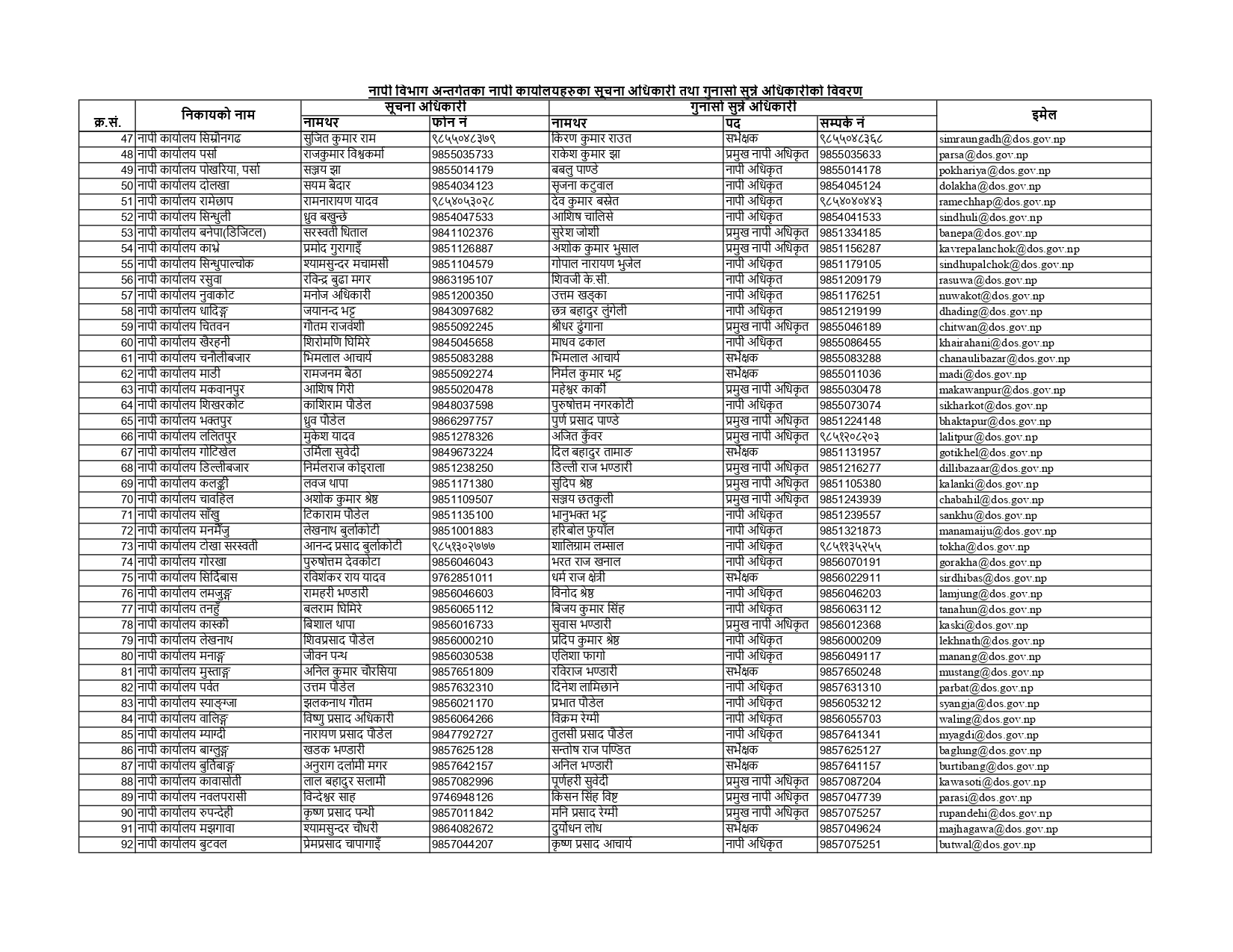InformationOfficers_DoS_page-0002