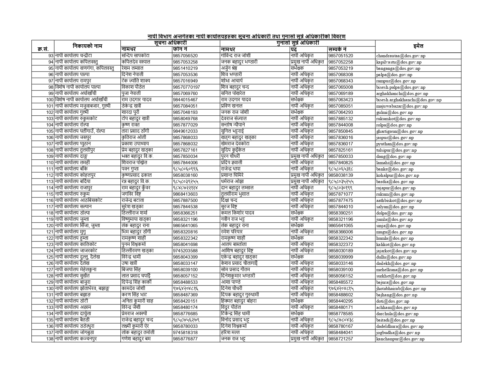 InformationOfficers_DoS_page-0003